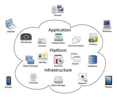 Sky Computing: 利用空間異構(gòu)分布式計算特性加速聯(lián)邦學(xué)習(xí)的數(shù)數(shù)據(jù)處理和存儲服務(wù)