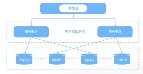消除數(shù)據(jù)孤島 筑起Snowflake護(hù)城河，數(shù)據(jù)云是中臺(tái)的下一站嗎？