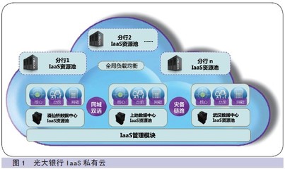 中國(guó)金融電腦數(shù)據(jù)處理與存儲(chǔ)服務(wù)的現(xiàn)狀與發(fā)展趨勢(shì)
